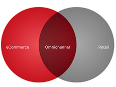 OMNI.jpg Omnichannel